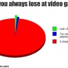 funny-graphs-lose-games.jpg