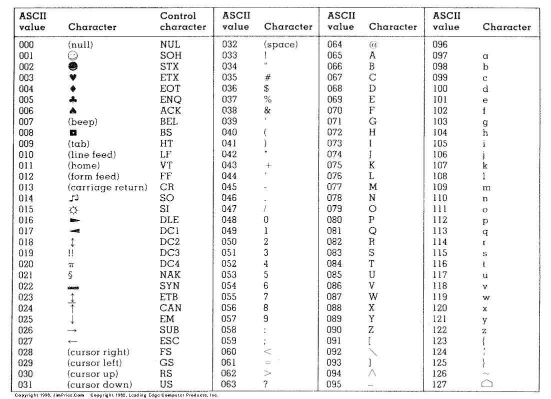 Ascii 0 127 Ascii 0 255 Gallery Fearless Assassins