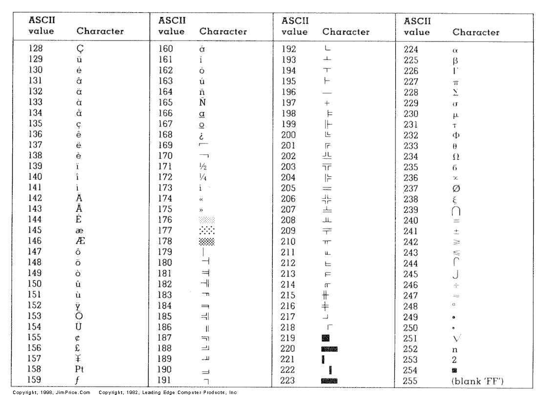 ascii 128 255