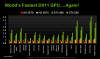 geforce580-dx11-performance.png