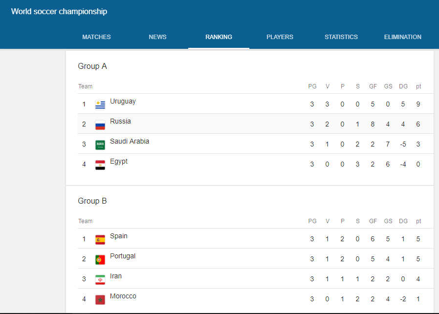 classifica1.PNG.7d999a25ebe827b1b884e003a6587c05.PNG