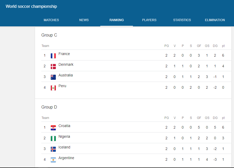 classifica2.PNG.adb391fcc2c614610a579f94b41d7a3f.PNG