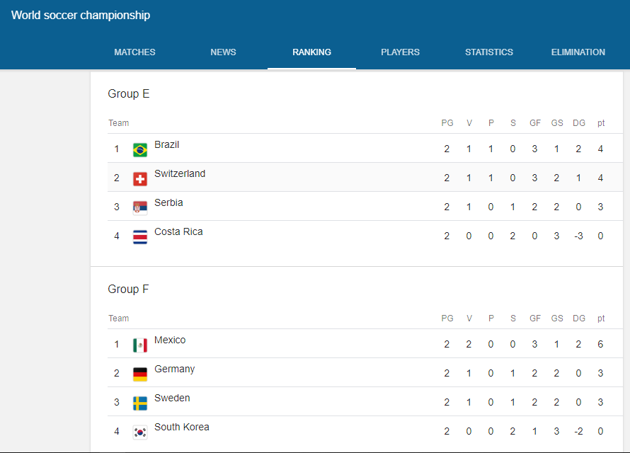 classifica3.PNG.31e37070f82cf3374dfd3408d2001d96.PNG