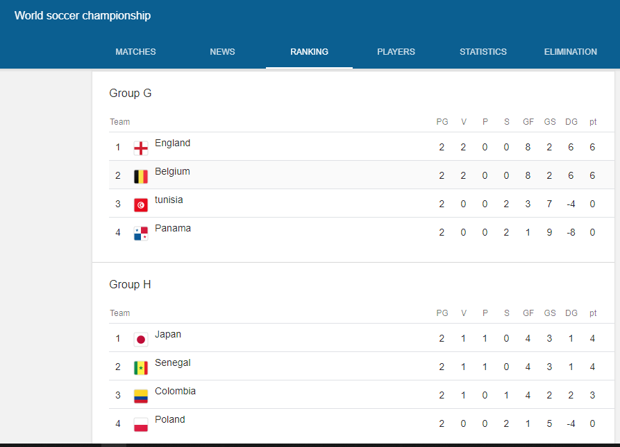 classifica4.PNG.8dcdeb19fece67c583beae731a0c43e7.PNG