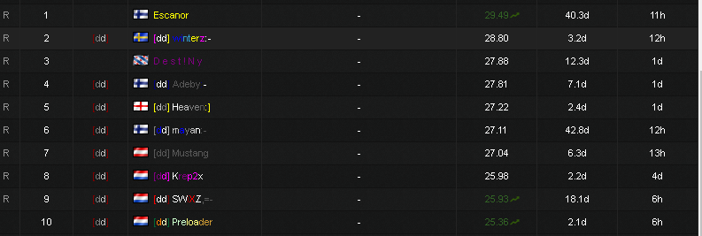 toprank-et.PNG.bc79c69ee052c8e956cdacb190a18f07.PNG