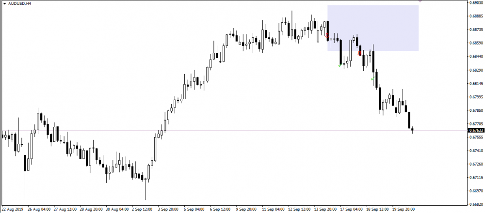 09-20-2019-1446-audusd-edited.thumb.png.e6235dc4e410b34dc5da3a1e9f1a6c4d.png