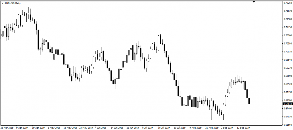 09-22-2019-audusd-smallexplanation1.thumb.png.098e2bee5399580ac4b56e393b936490.png