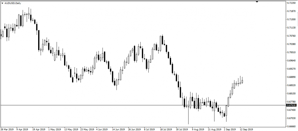 09-22-2019-audusd-smallexplanation2.thumb.png.32d1a04e5de7f818f7603080ae756783.png