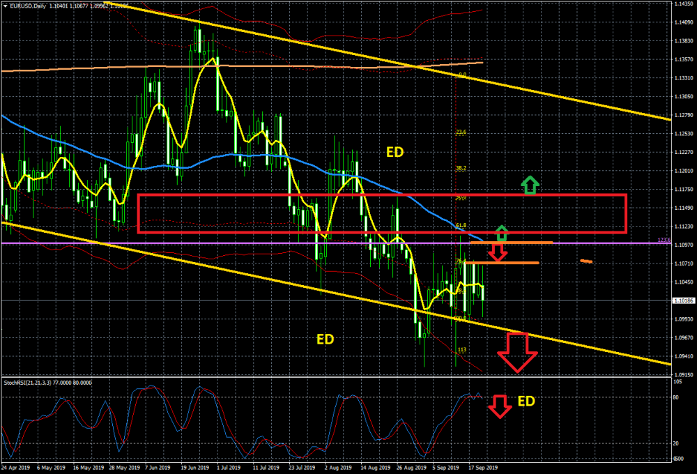 EURUSDDaily.thumb.png.a8d6f3e0c863271a8b0ebd3a5986cd4e.png