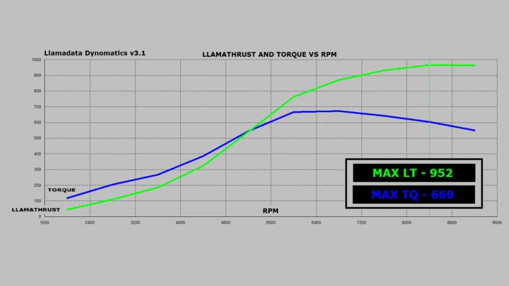 325091487_LLamaThrust-x-RPM-chart210517.thumb.jpg.ddca8494b7818888e765b36558ef178b.jpg